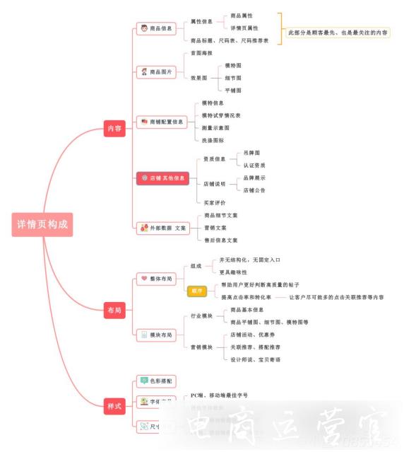 服裝詳情設(shè)計(jì)技巧很難懂?美工機(jī)器人讓電商詳情頁(yè)套版更輕松